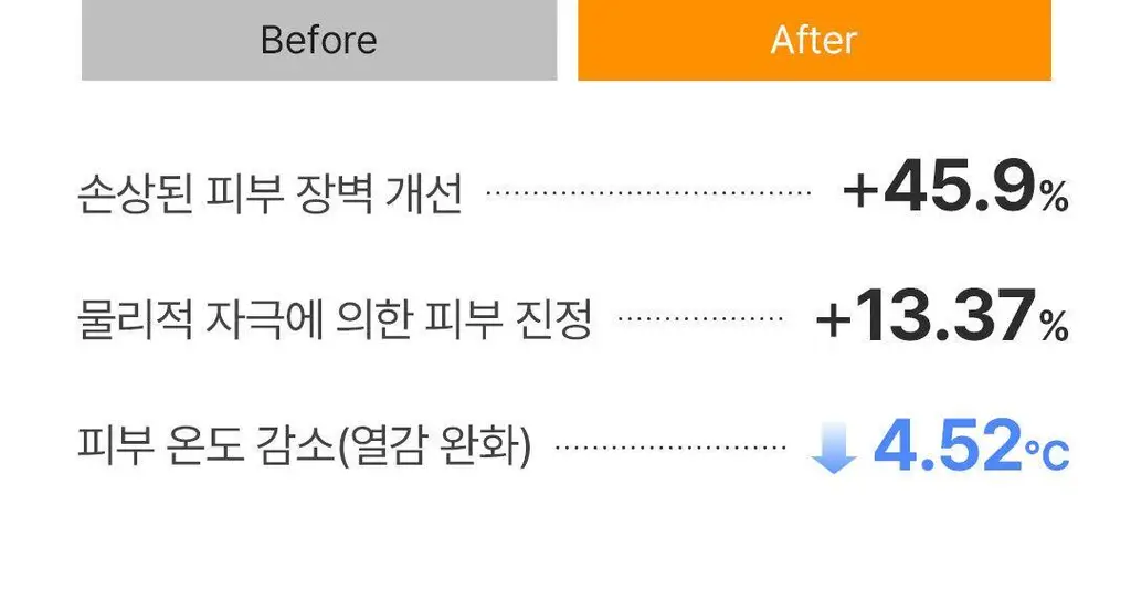 [청담샵PICK/로션미스트] 온그리디언츠 스킨 베리어 속광 미스트 기획 (100ml+50ml+키링) 상세페이지 10